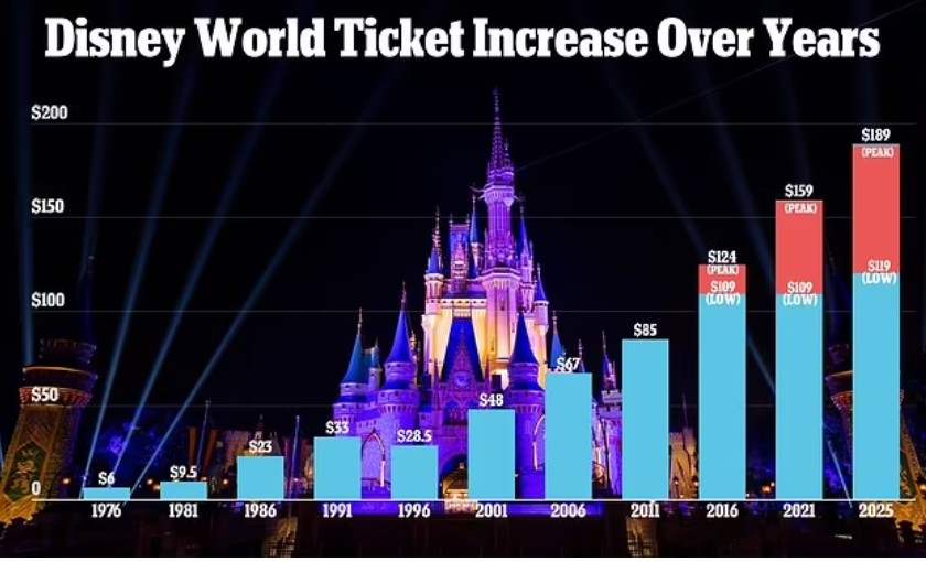 How Much Is Disney World Tickets Per Person